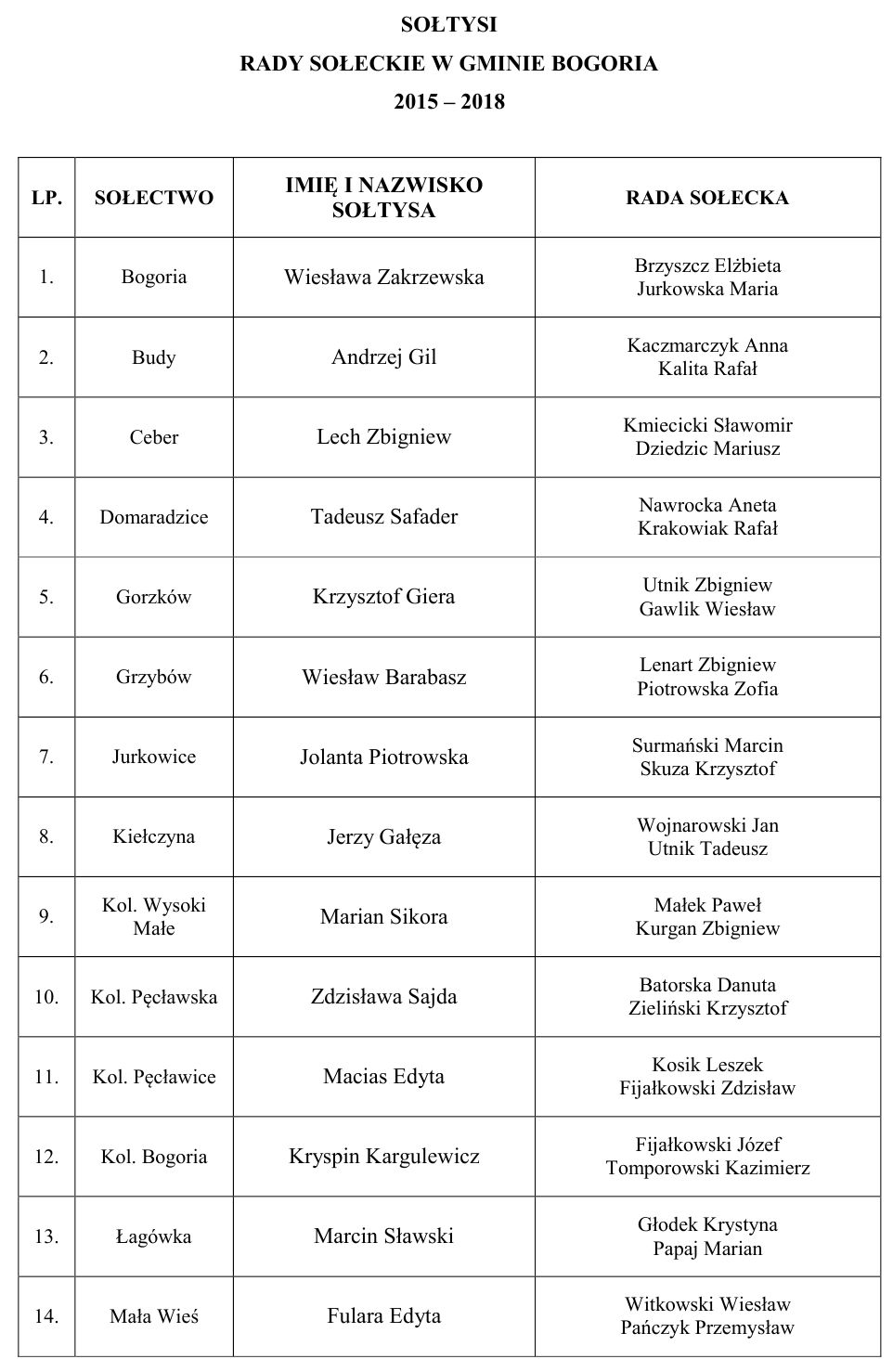 zobacz więcej zdjęć 