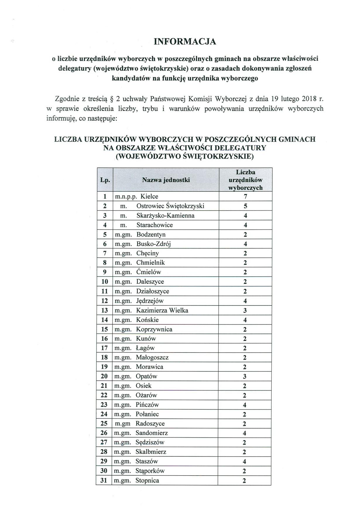 zobacz więcej zdjęć 