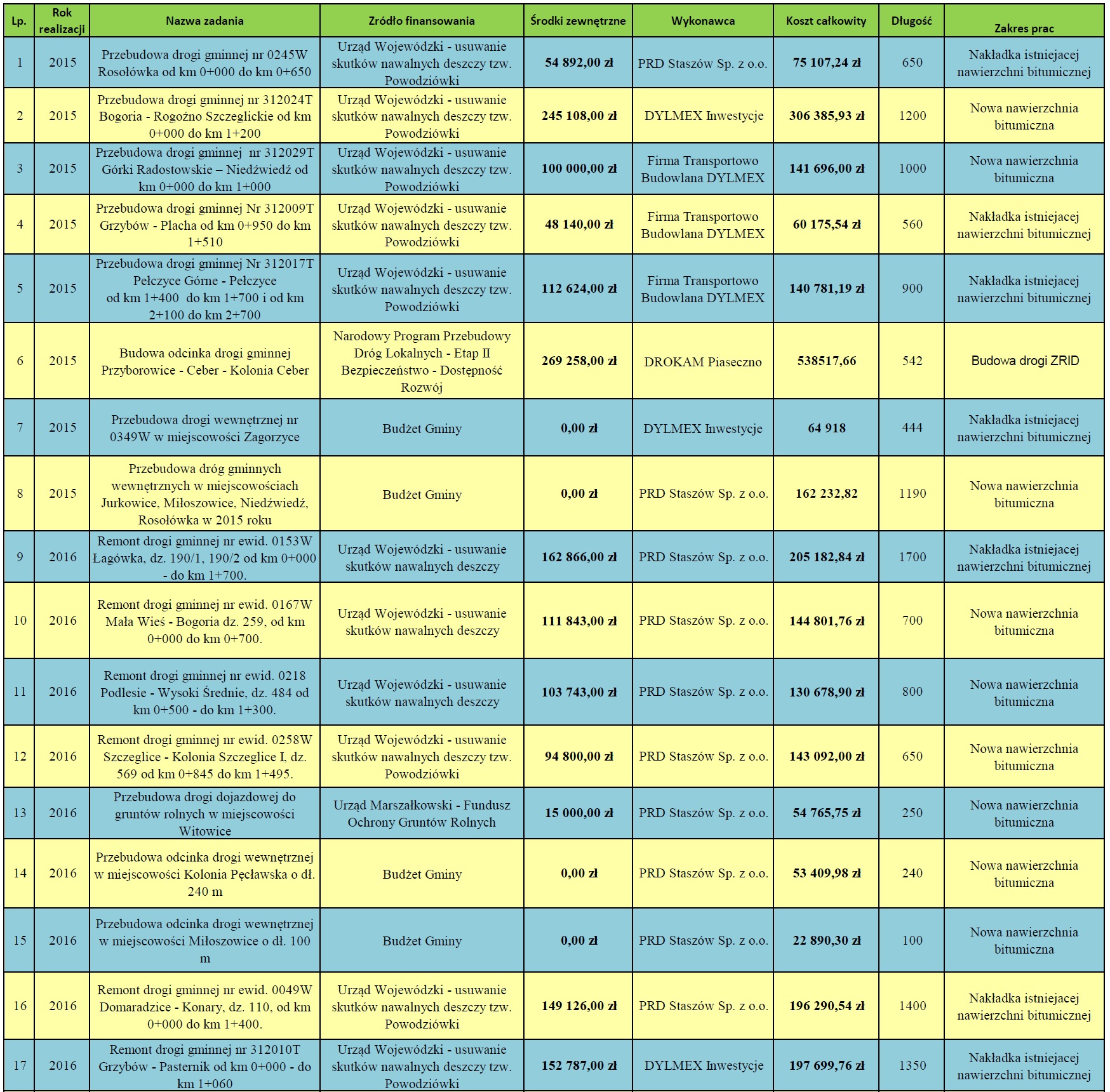 zobacz więcej zdjęć 