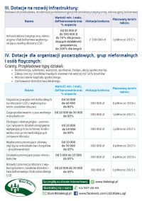 Informacja dla mieszka�c�w Gminy Bogoria - 2
