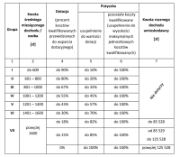 zobacz więcej zdjęć 