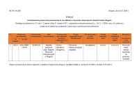 zobacz więcej zdjęć 